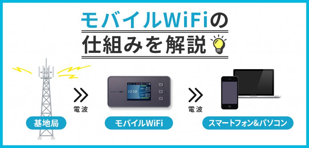 ポケット型WiFi・モバイルWiFi20社おすすめランキング！無制限 