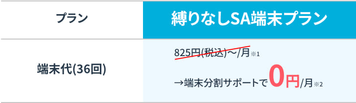カシモWiMAX 縛りなしプラン(端末代金)