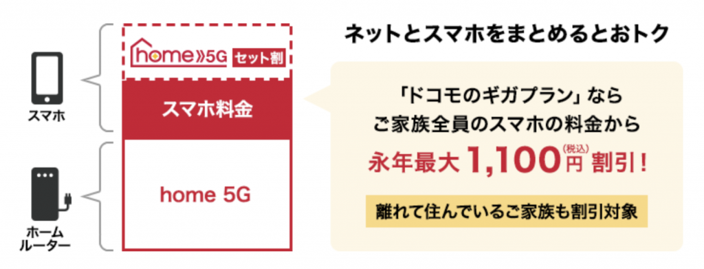 home 5G セット割