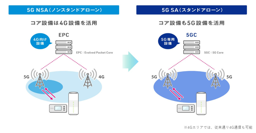 Speed Wi-Fi HOME 5G L13の実機レビュー！速度はどれくらい？価格や 