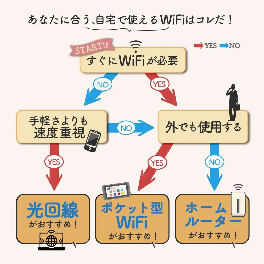 WiFi フローチャート
