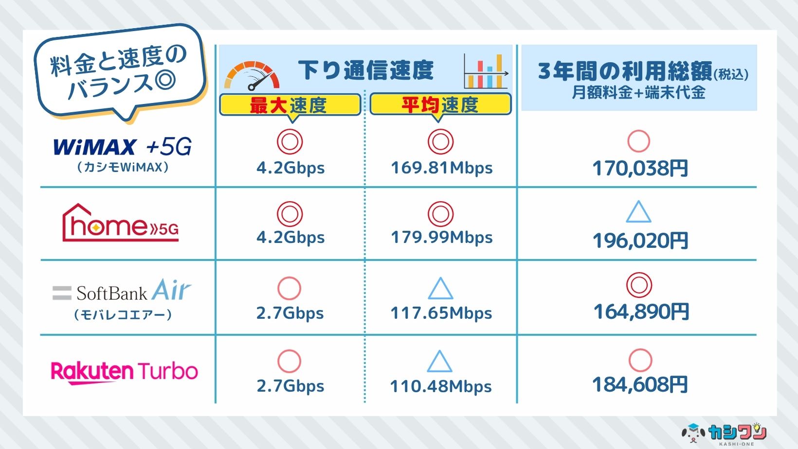 ホームルーターの比較