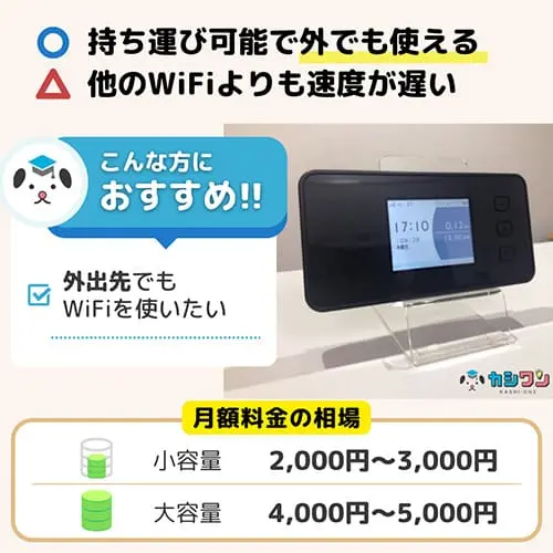 ポケット型WiFi