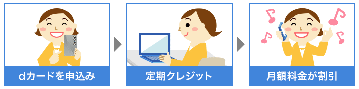 dカードお支払割