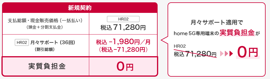 docomohome5g