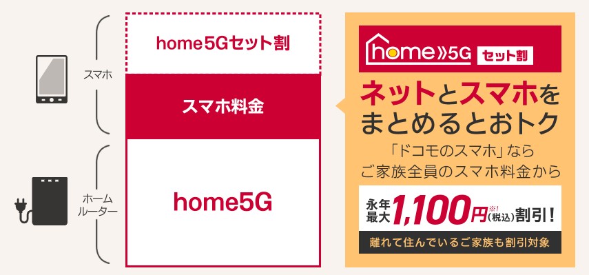 home 5G スマホセット割