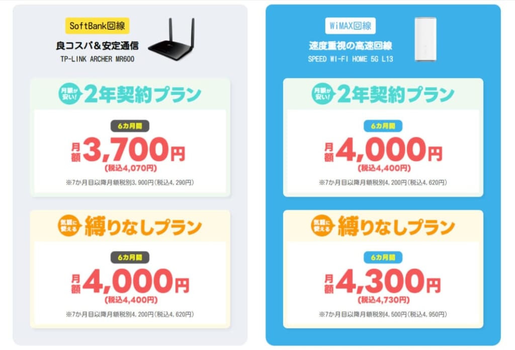 おきらくホームWi-Fi