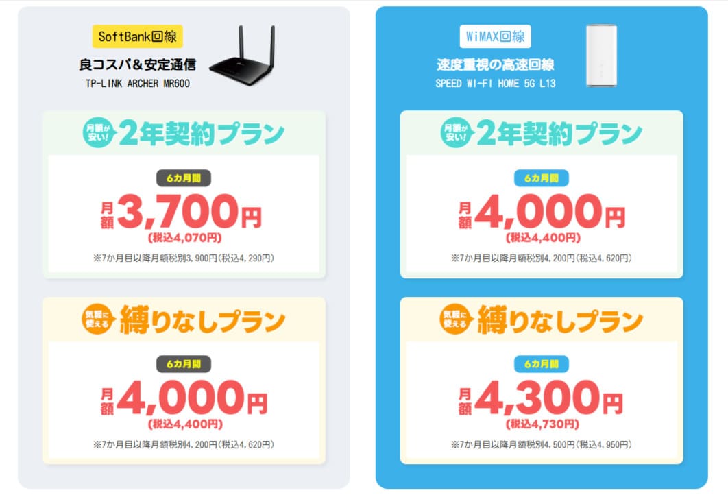 おきらくホームWi-Fi