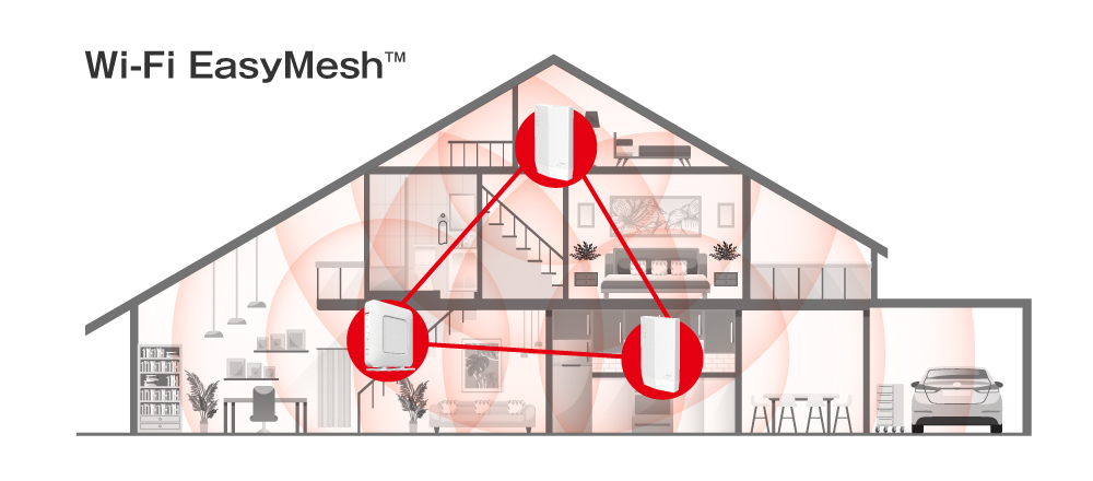 Easymesh3_2