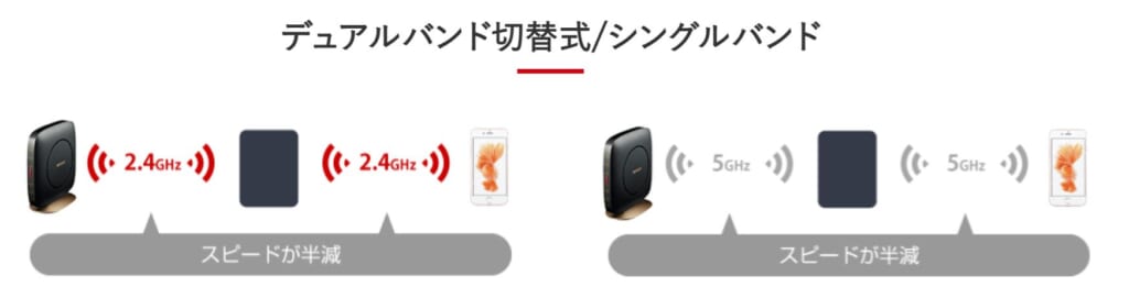 シングルバンドとデュアルバンド切替方式