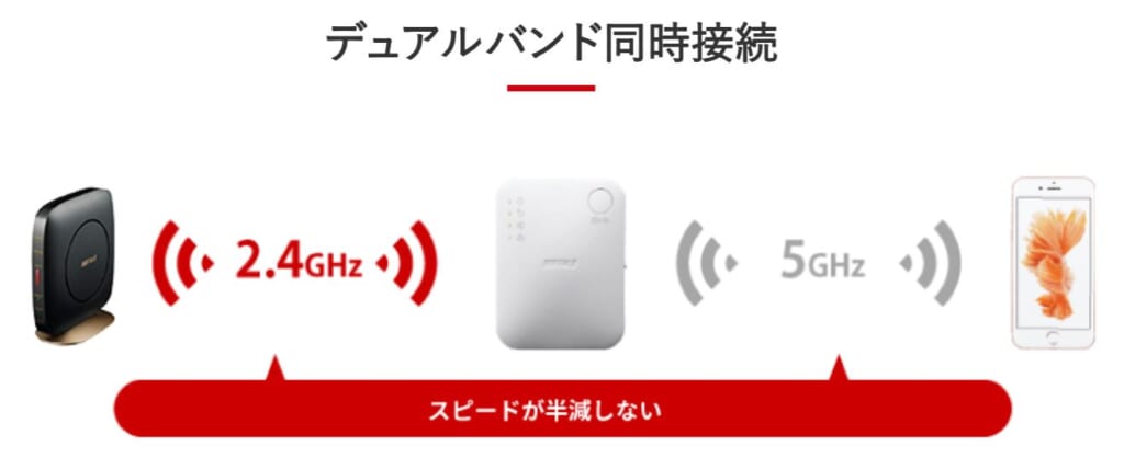 デュアルバンド同時接続