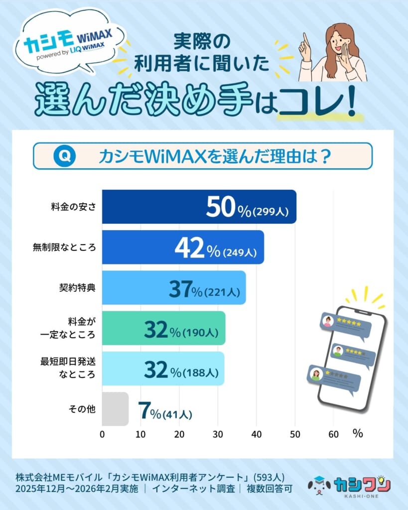 auの無制限ポケット型WiFiの料金・速度を徹底解説！おすすめできないは 