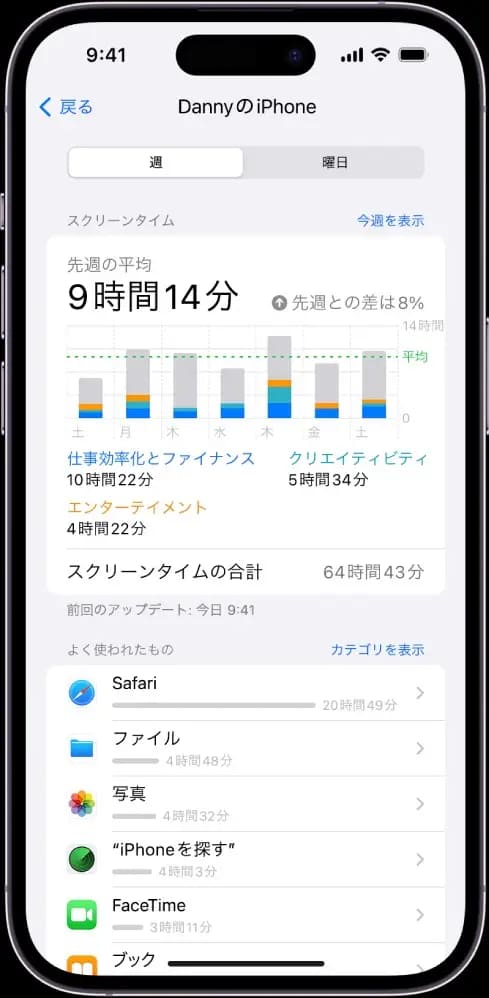 iPhoneのスクリーンタイム画面