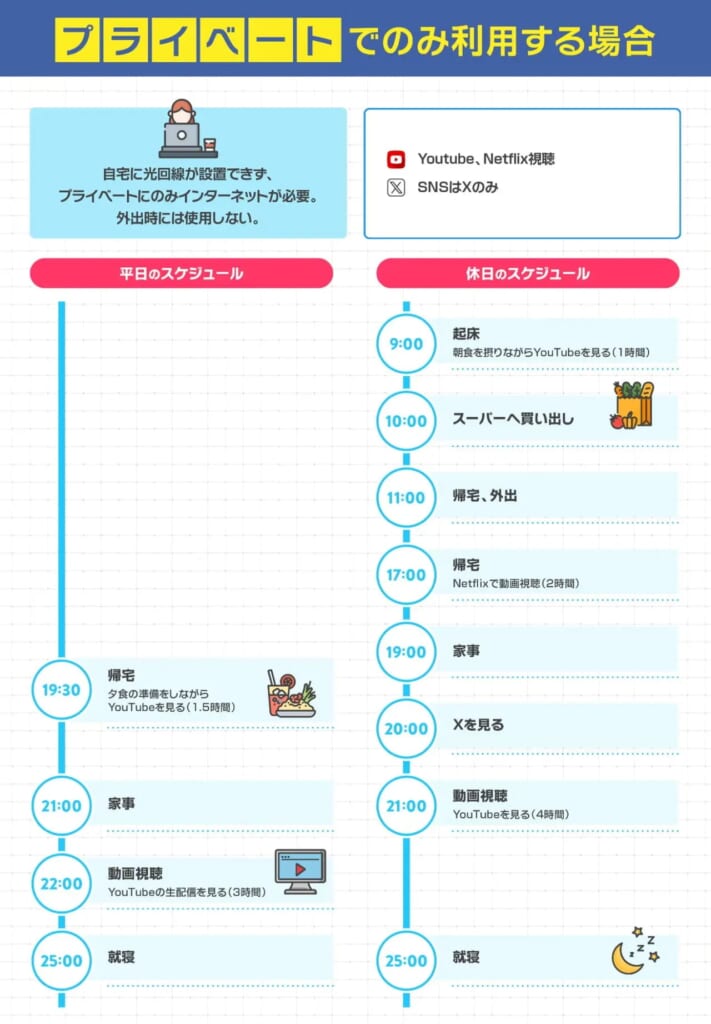100GBのモデルケース