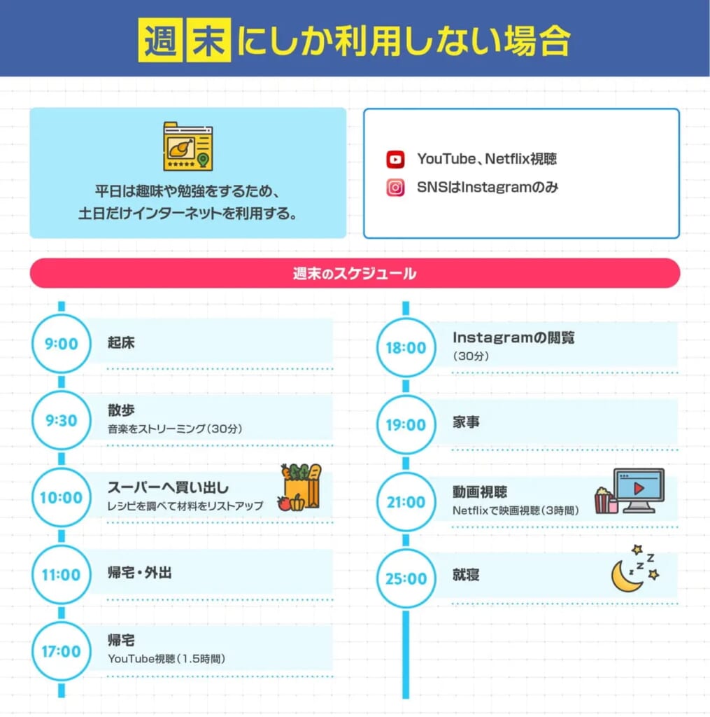 20GBのモデルケース