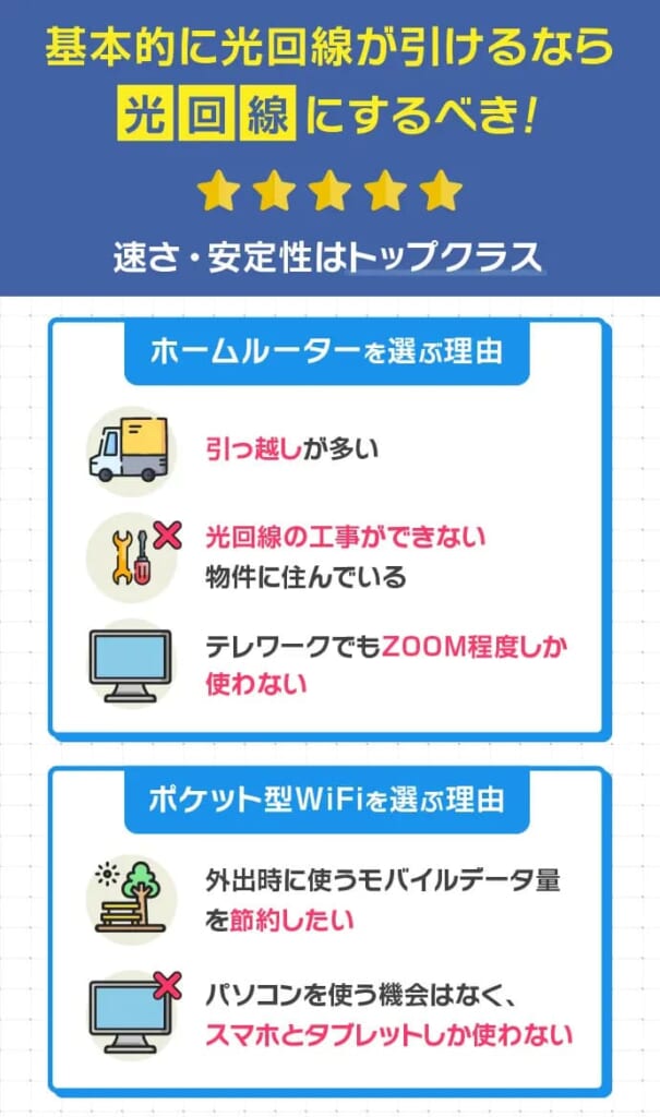 光回線がおすすめの理由