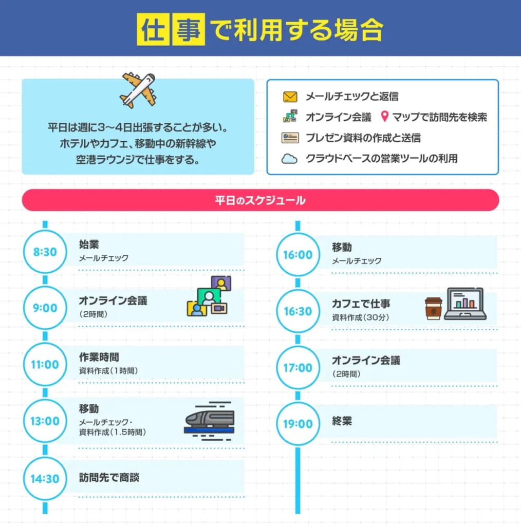 ポケット型WiFiを仕事で利用する場合のパターン