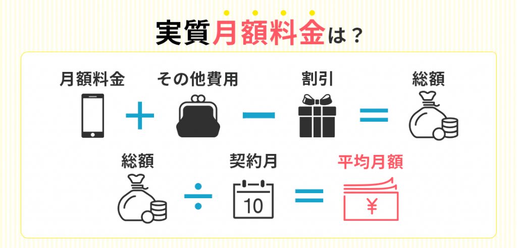 実質月額料金とは？