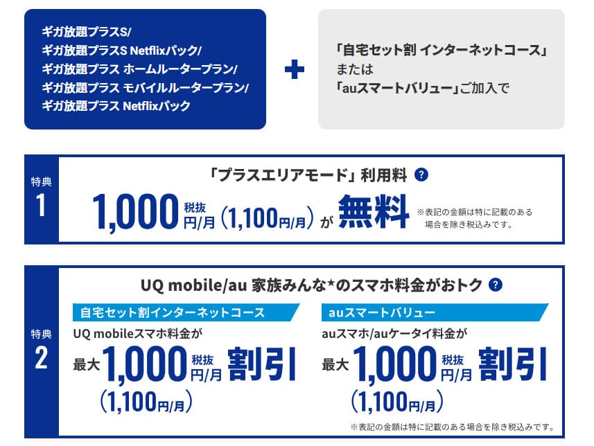 UQ WiMAX セット割