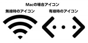 Macのアイコン
