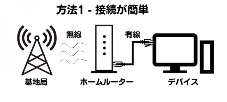基地局から電波が届く図
