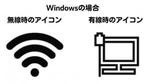 Windowsのアイコン