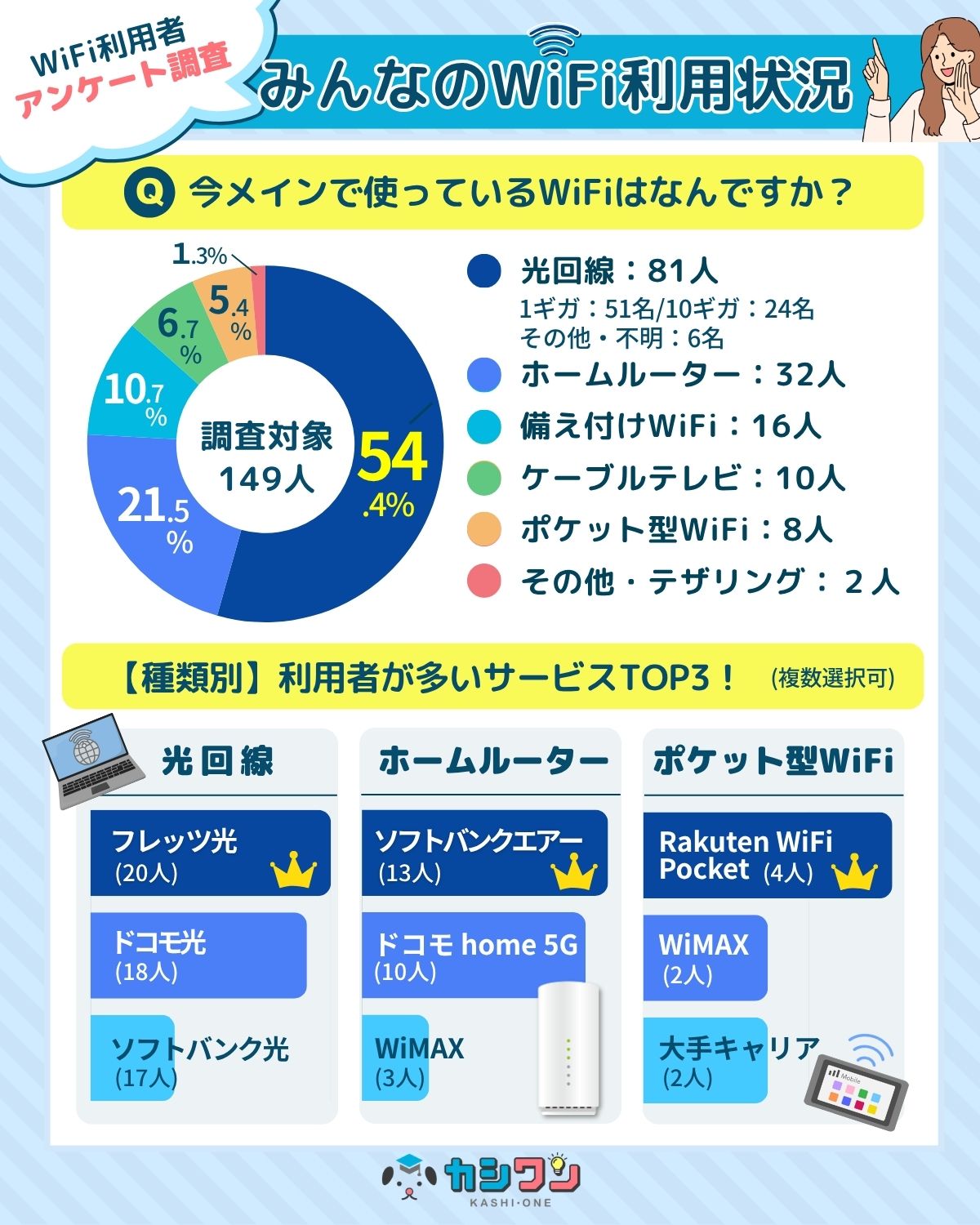 【マンション】自宅WiFi利用状況