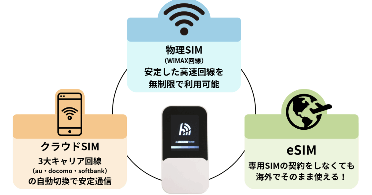 カシモWiMAX いつでもどこでもつながる安心を。次世代モバイルルーター